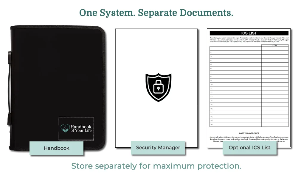 Handbook, Security Manager and optional ICS List stored separately using the 2DocLock Security System