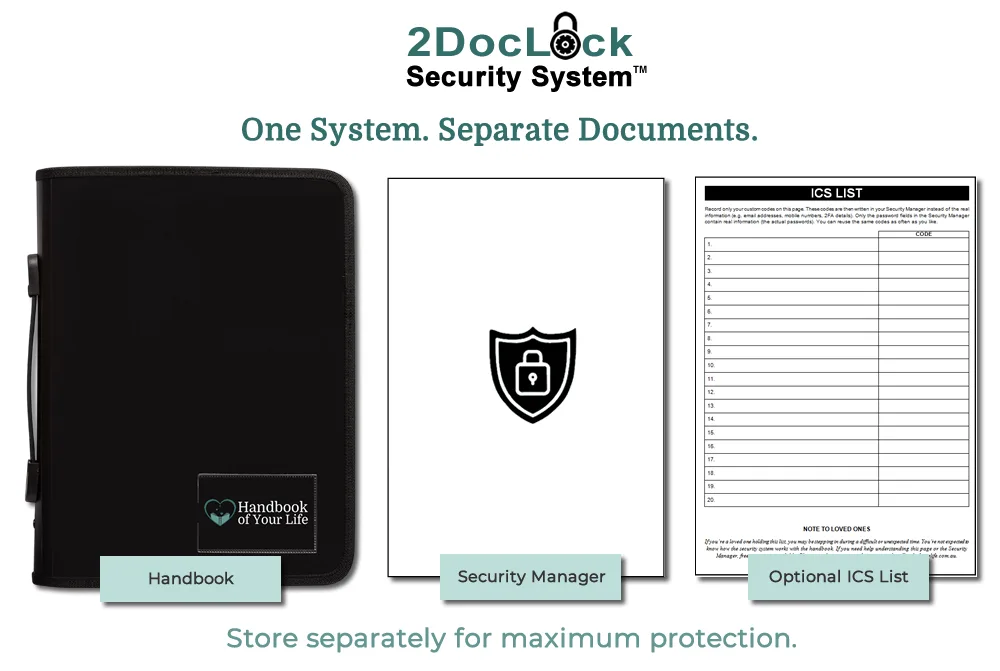 Handbook, Security Manager and optional ICS List stored separately using the 2DocLock Security System