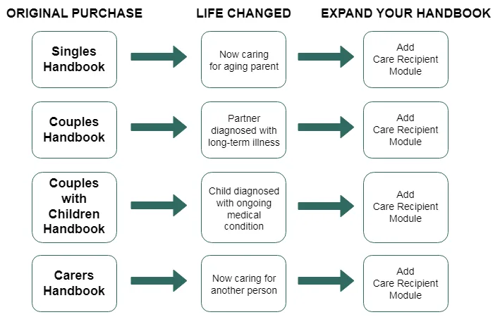 Examples of changing responsibilities Examples of changing responsibilities